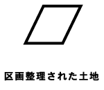 区画整理された土地