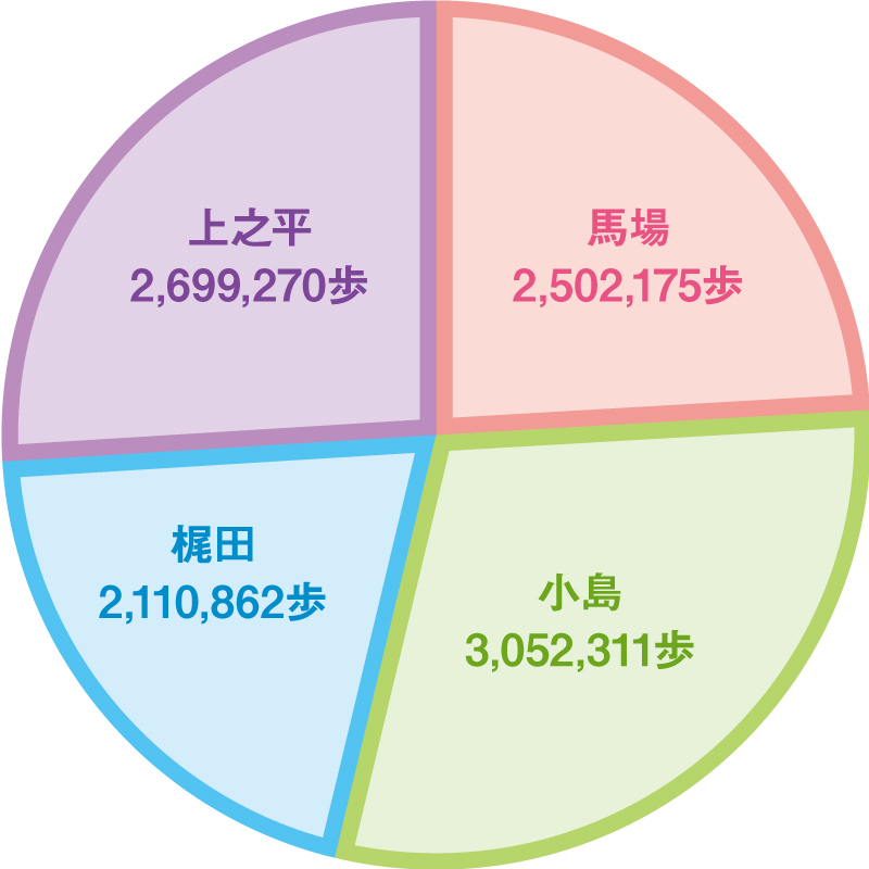 メンバー別トータル