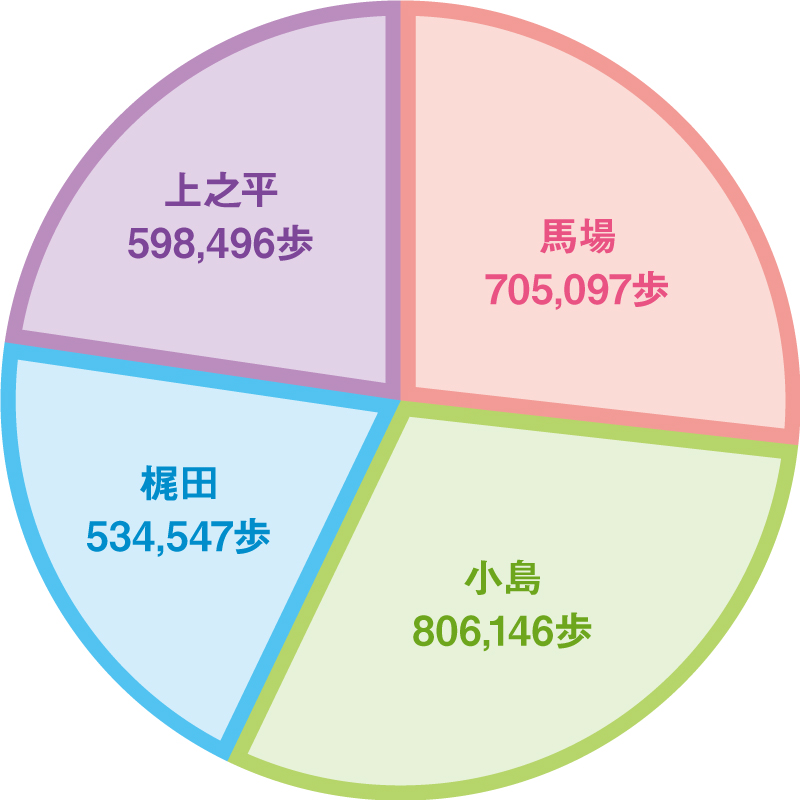 メンバー別トータル