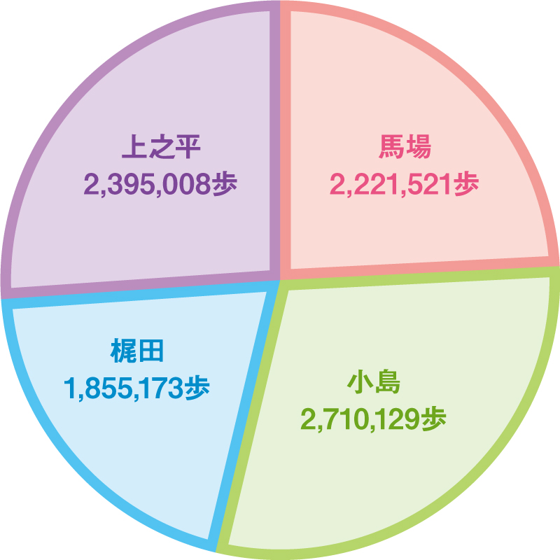 メンバー別トータル