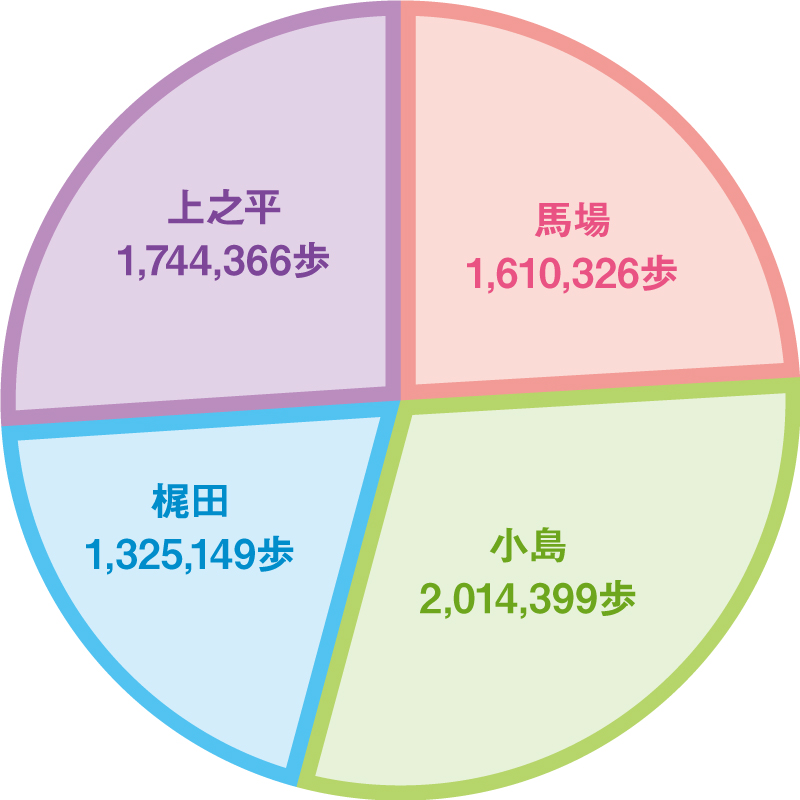 メンバー別トータル