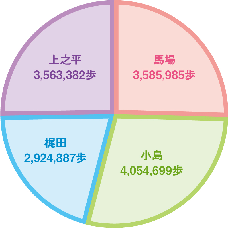 メンバー別トータル